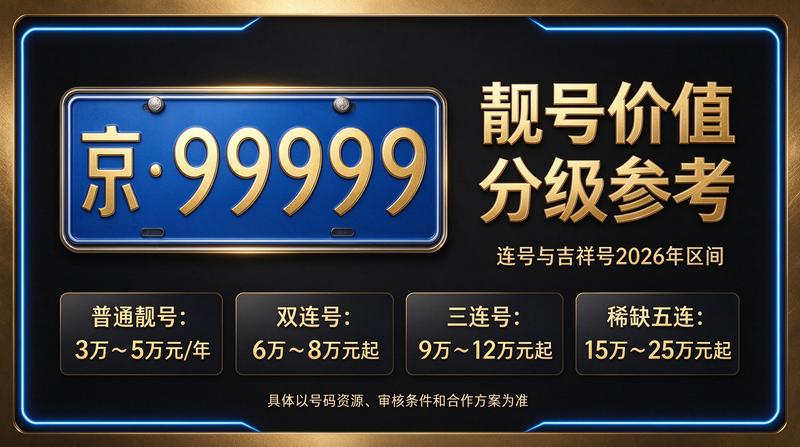北京小牛京牌专业团队分析市场